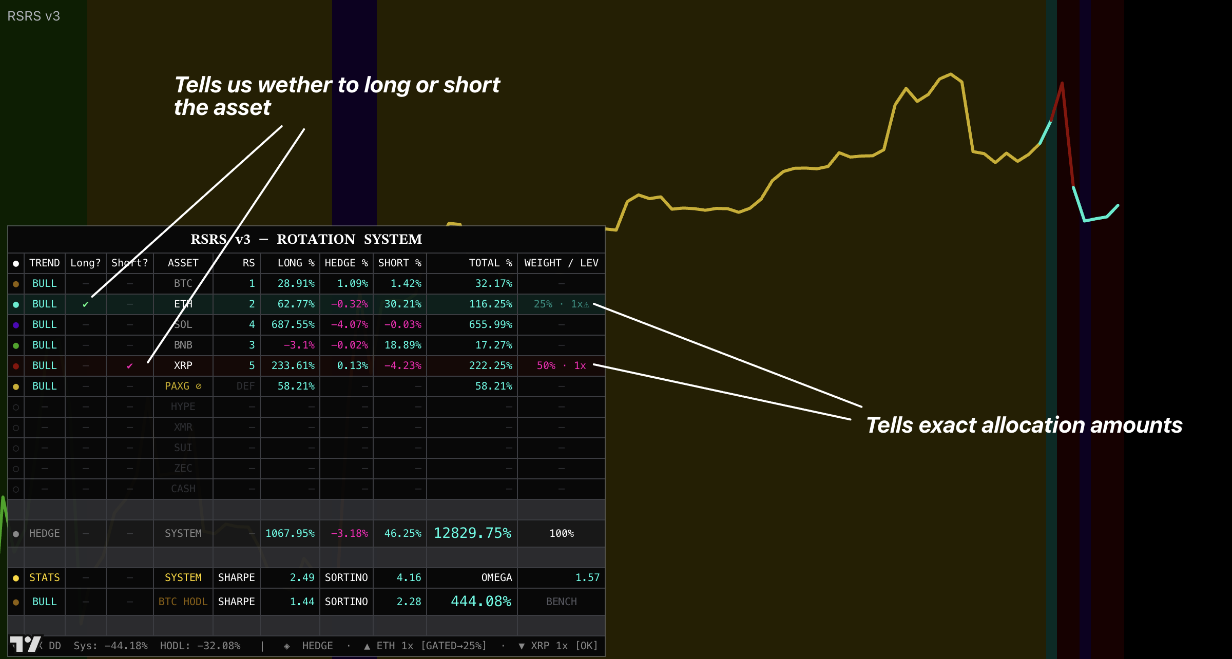 RSRS Long and Short Hedge mode